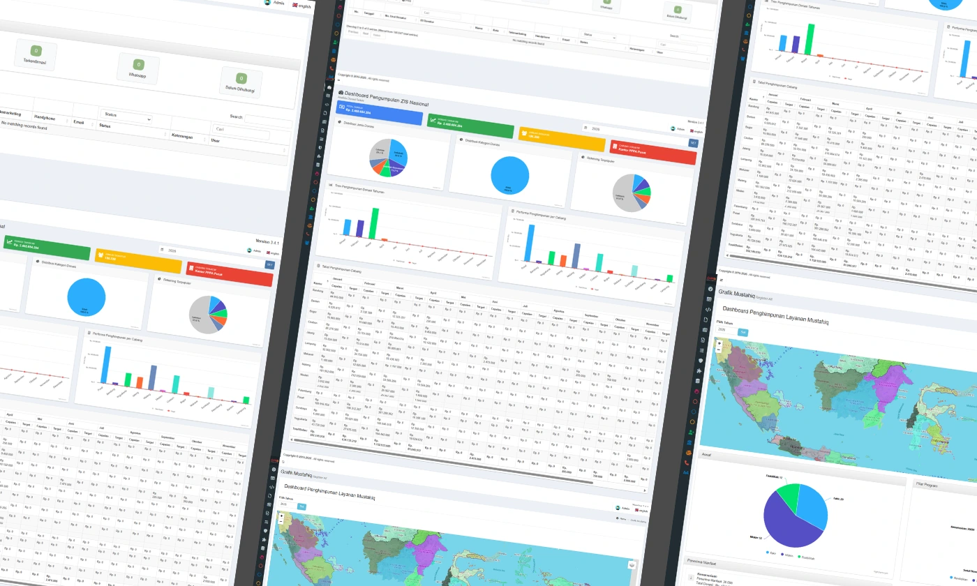 CRM PPPA